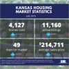 July 2018 Kansas Housing Market Statistics