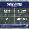 August 2018 Kansas Housing Market Statistics