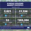 September 2018 Kansas Housing Market Statistics