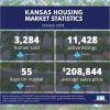 October 2019 Kansas Housing Market Statistics