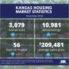 November 2018 Kansas Housing Market Statistics