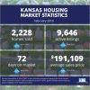 February 2019 Kansas Housing Market Statistics