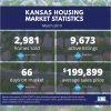 March 2019 Kansas Housing Market Statistics