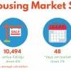 July 2019 Housing Market Stats