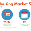 Sept 2019 Housing Market Stats