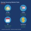 Kansas Housing Market Stats – May 2021