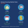 Kansas Housing Market Stats – April 2022