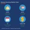 Kansas Housing Market Stats – April 2023